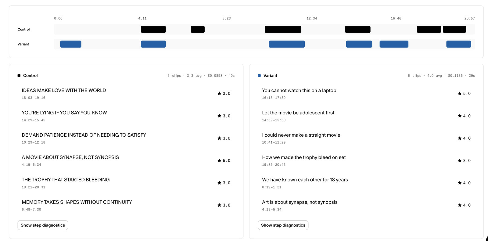 Evaluation output: control and variant clip suggestions compared side by side with scores